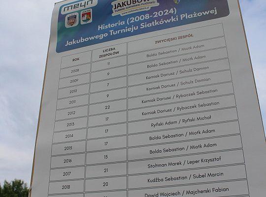 Grafika 2. Tablica z historią turnieju